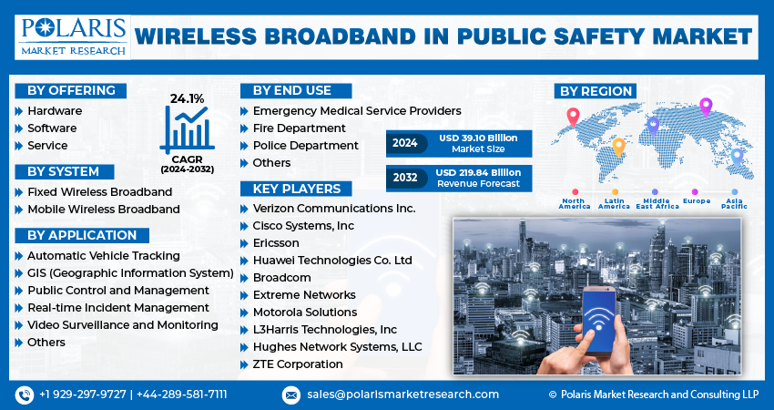 Wireless Broadband in Public Safety Market info